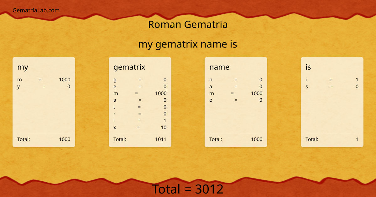my gematrix name is in roman Gematria